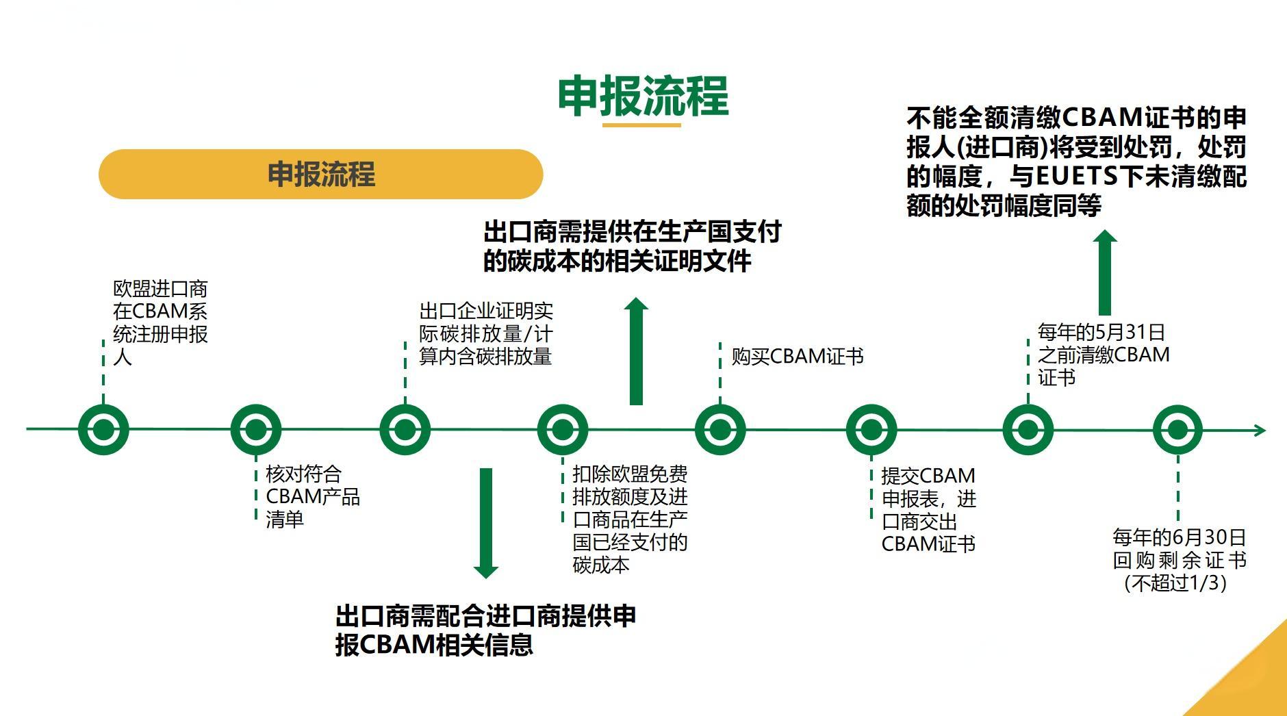 工厂和金策咨询携手，如何快速认证社会责任、质量管理和反恐安全体系