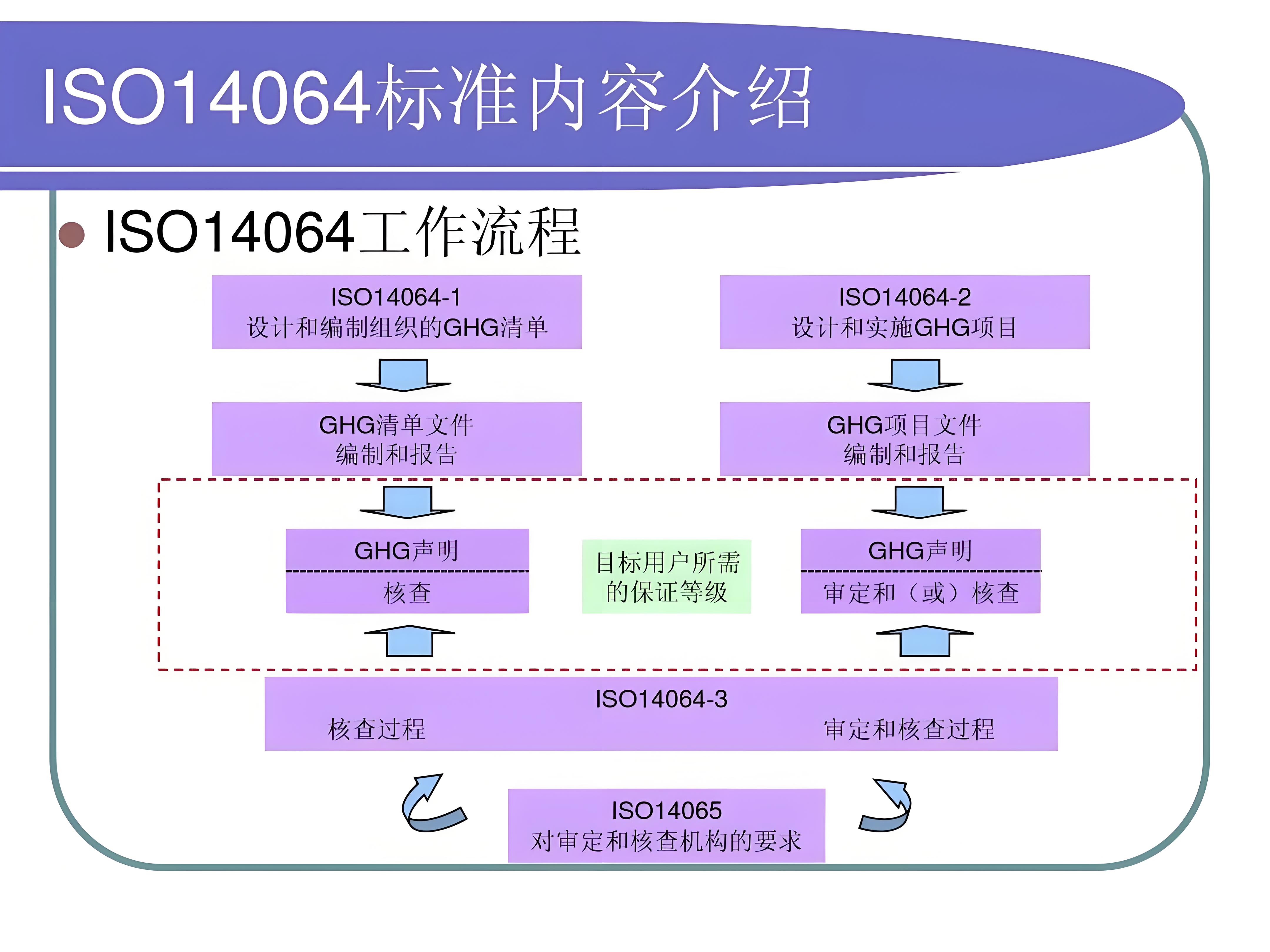 工厂和金策咨询携手，如何快速认证社会责任、质量管理和反恐安全体系