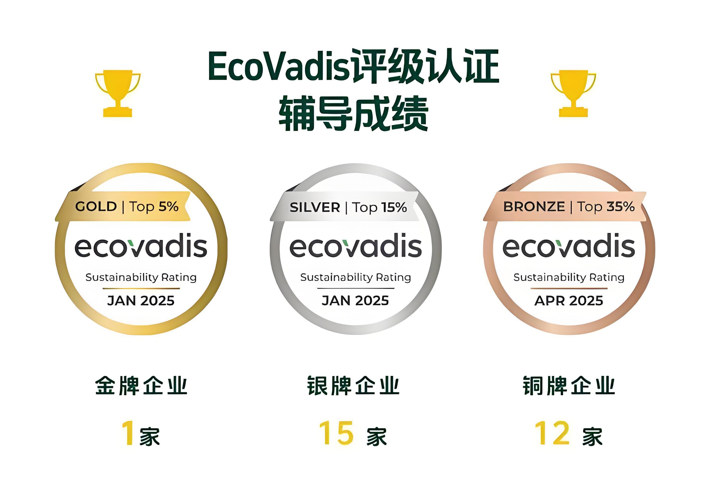 工厂和金策咨询携手，如何快速认证社会责任、质量管理和反恐安全体系