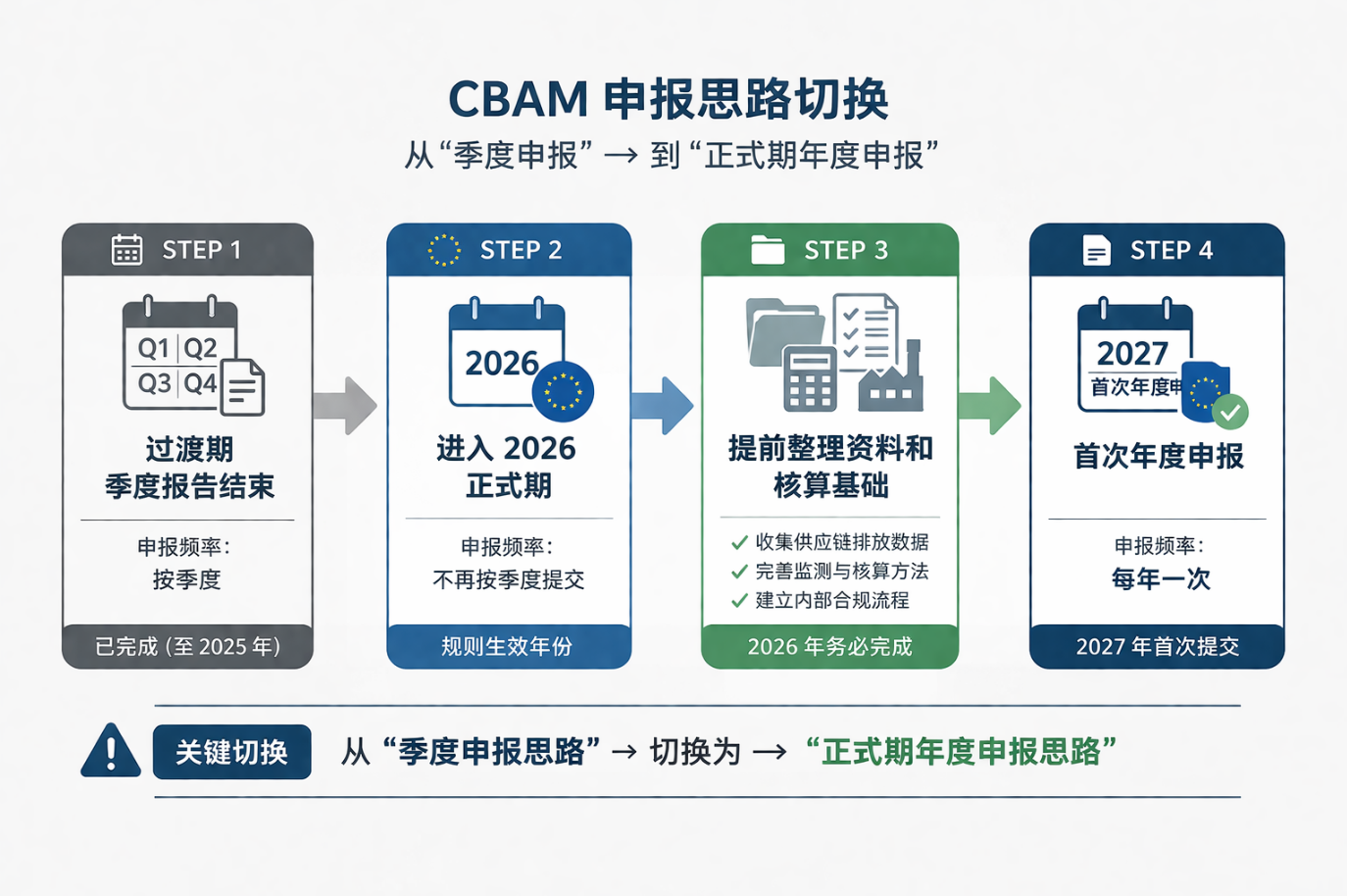 工厂和金策咨询携手，如何快速认证社会责任、质量管理和反恐安全体系