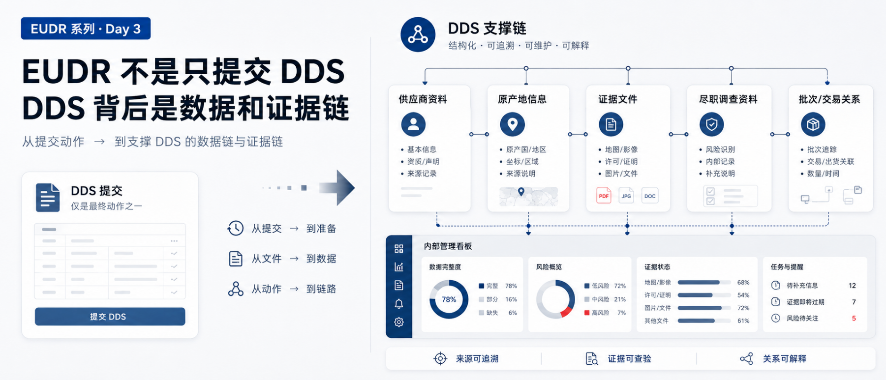 工厂和金策咨询携手，如何快速认证社会责任、质量管理和反恐安全体系