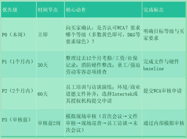 工厂和金策咨询携手，如何快速认证社会责任、质量管理和反恐安全体系