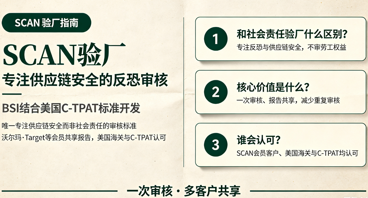 工厂和金策咨询携手，如何快速认证社会责任、质量管理和反恐安全体系