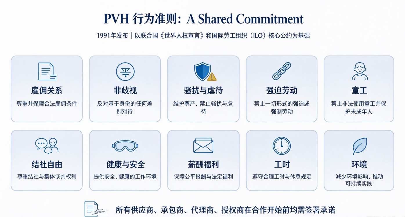 工厂和金策咨询携手，如何快速认证社会责任、质量管理和反恐安全体系