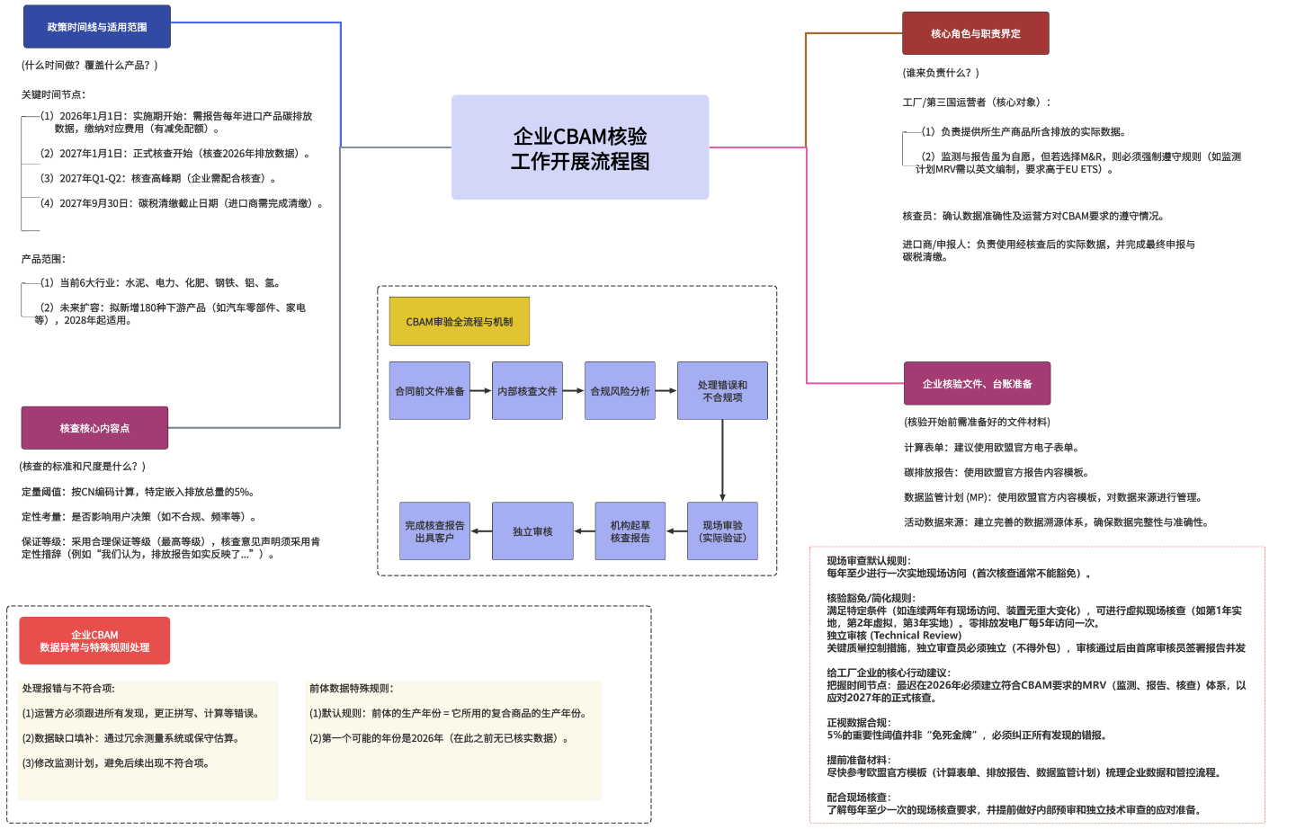 工厂和金策咨询携手，如何快速认证社会责任、质量管理和反恐安全体系