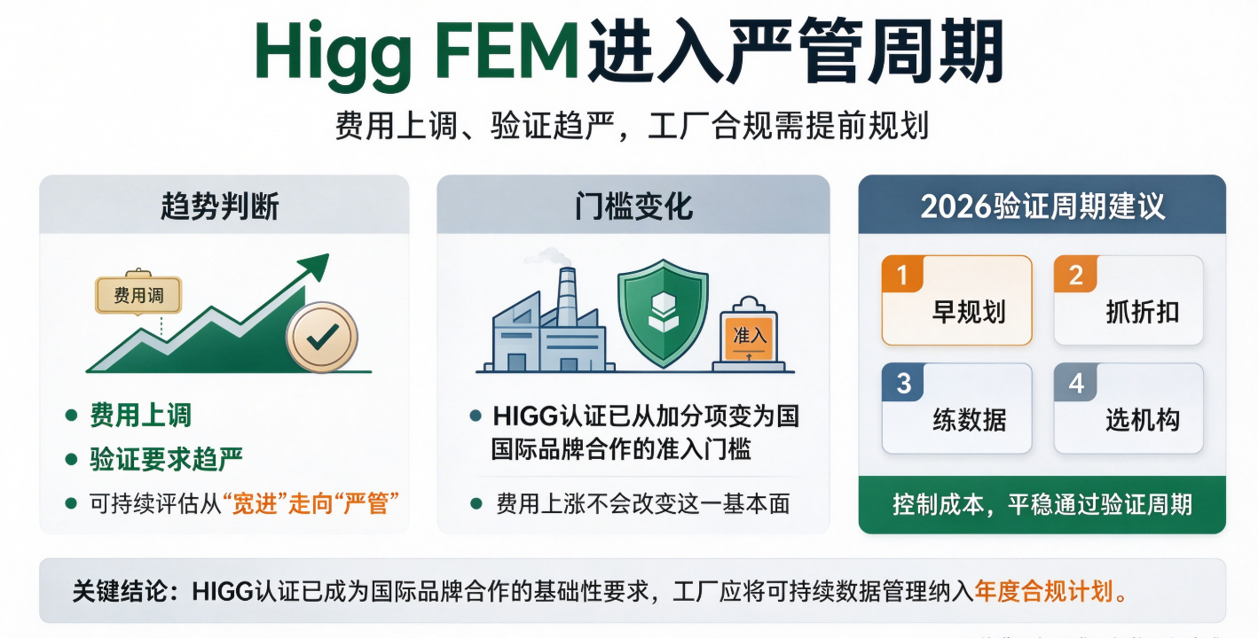 工厂和金策咨询携手，如何快速认证社会责任、质量管理和反恐安全体系